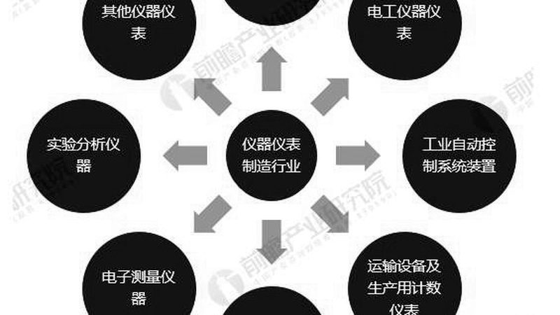 导波雷达液位计：揭秘其原理与选型要点